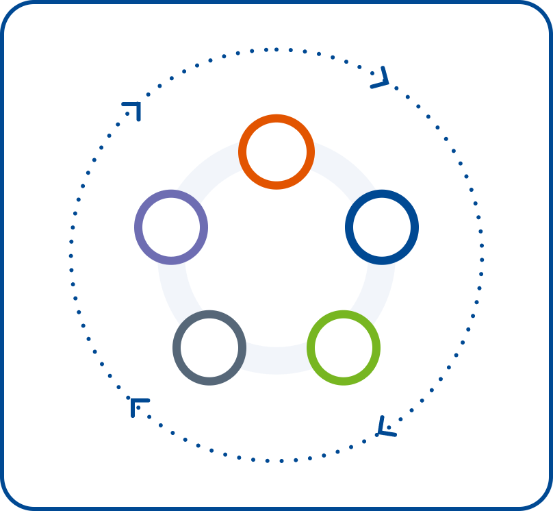 5 circles with different colors surrounded by a dotted circle line with arrows