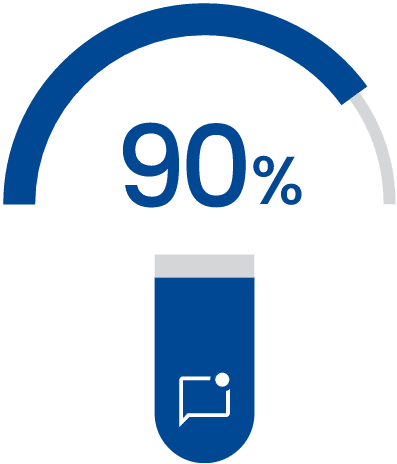 percentage graphic with 90% text in blue