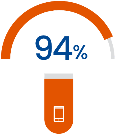 percentage graphic with 94% text in orange