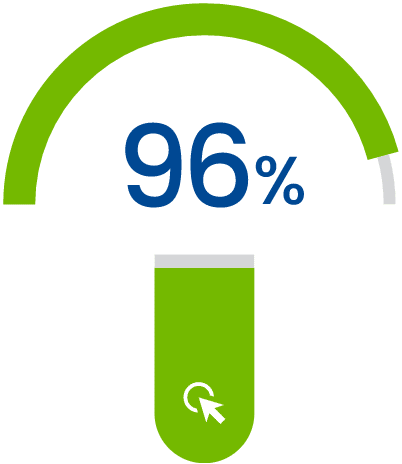 percentage graphic with 96% text in green